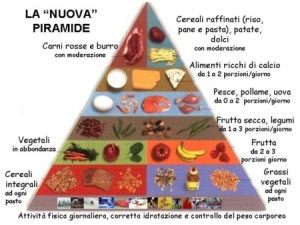 Alimentazione