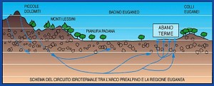 Acque termali