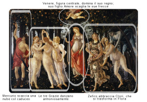 La Primavera di Botticelli scansione compositiva