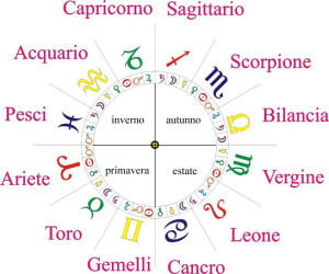 Astrologia astrologia astrologia