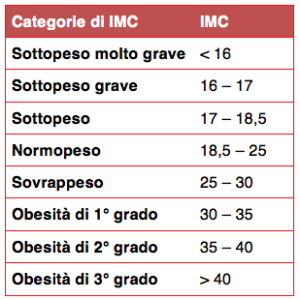 IMC indice massa corporea