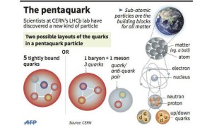 pentaquark