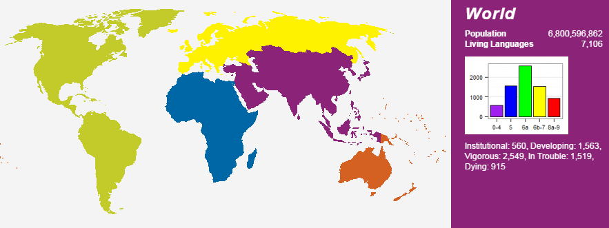 I continenti e il numero di lingue per ciascuno