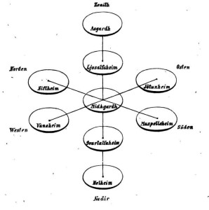 nove mondi mitologia nordica