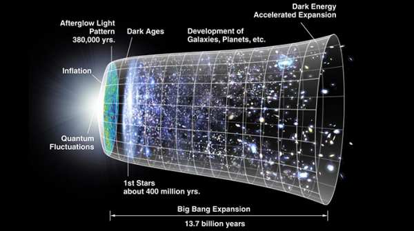 Il Big Bang non esiste, si riparte da zero