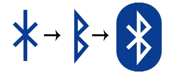 Le due rune che formano le iniziali del re Harald, la H e la B, sovrapposte creano il simbolo del bluetooth