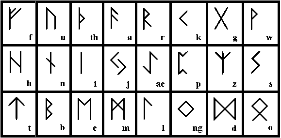 rune futhark