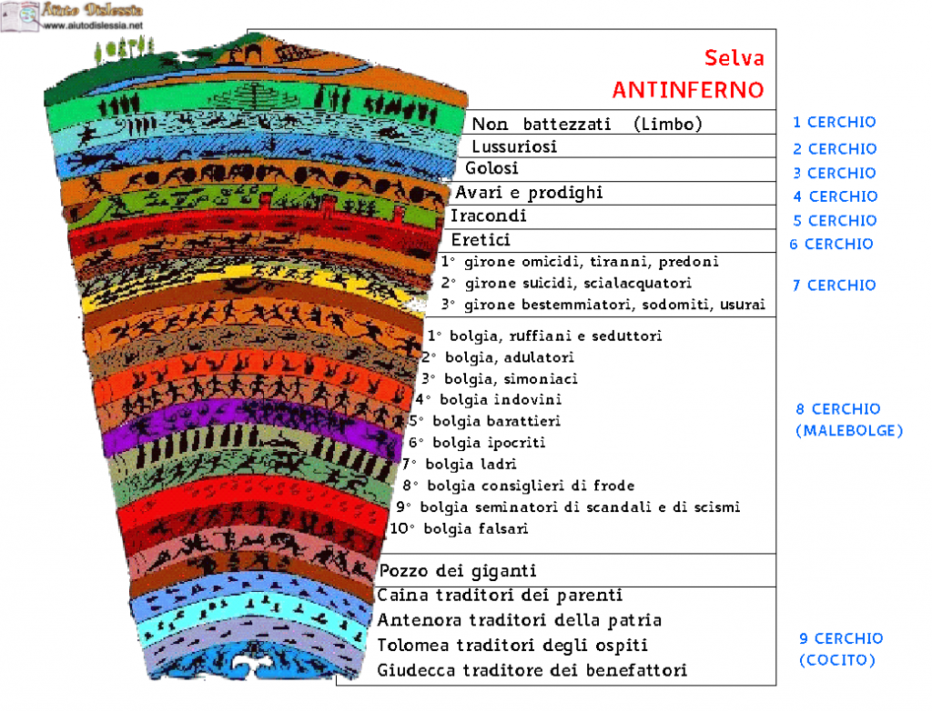 Viaggio nella geografia Dantesca: inferno