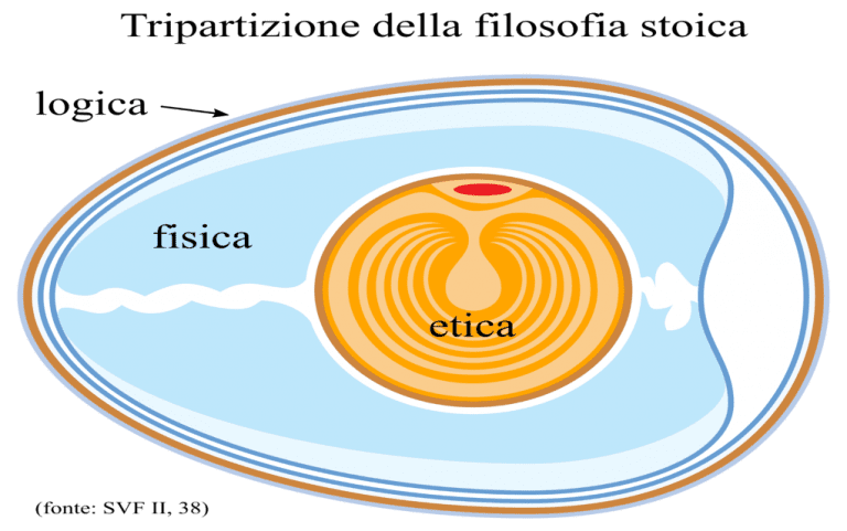 Stoicismo
