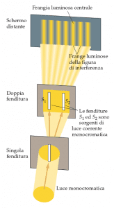 Roberto Grossatesta