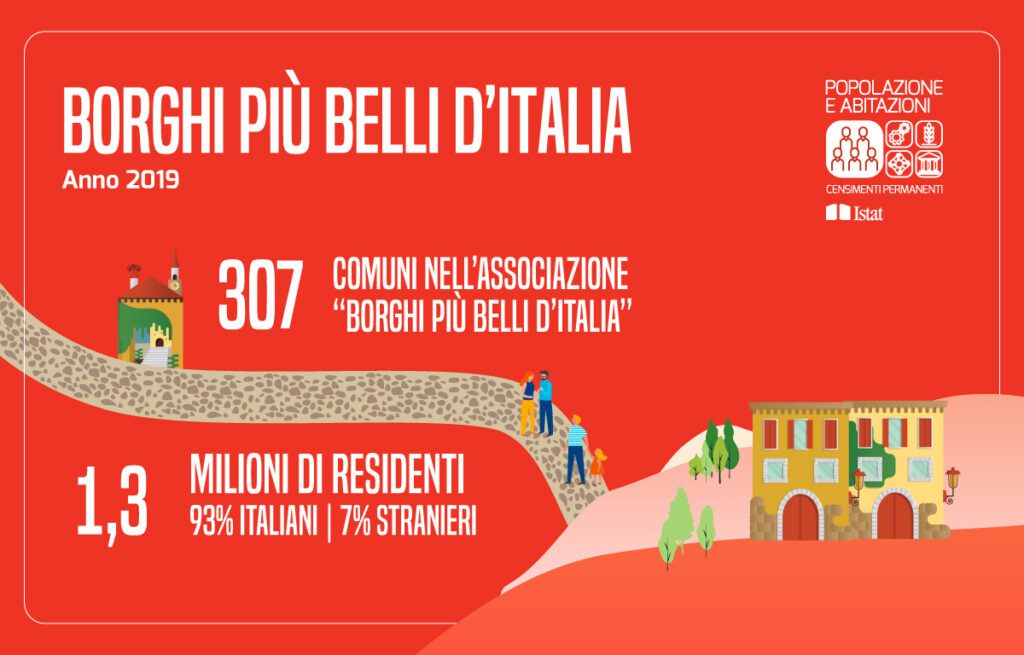 Borghi più belli d'Italia Istat