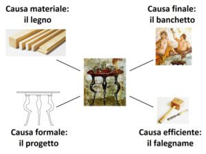 Fisica di Aristotele