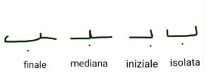 scrittura della consonante in base alla sua posizione nella parola 