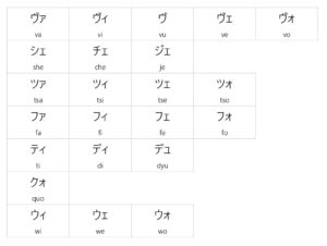 ulteriori combinazioni katakana