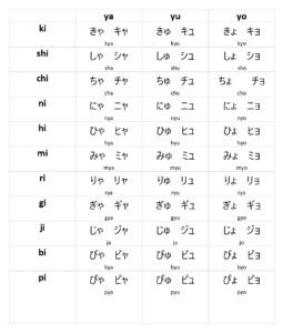 contrazioni hiragana katakana