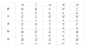 dakuhon e handakuon hiragana
