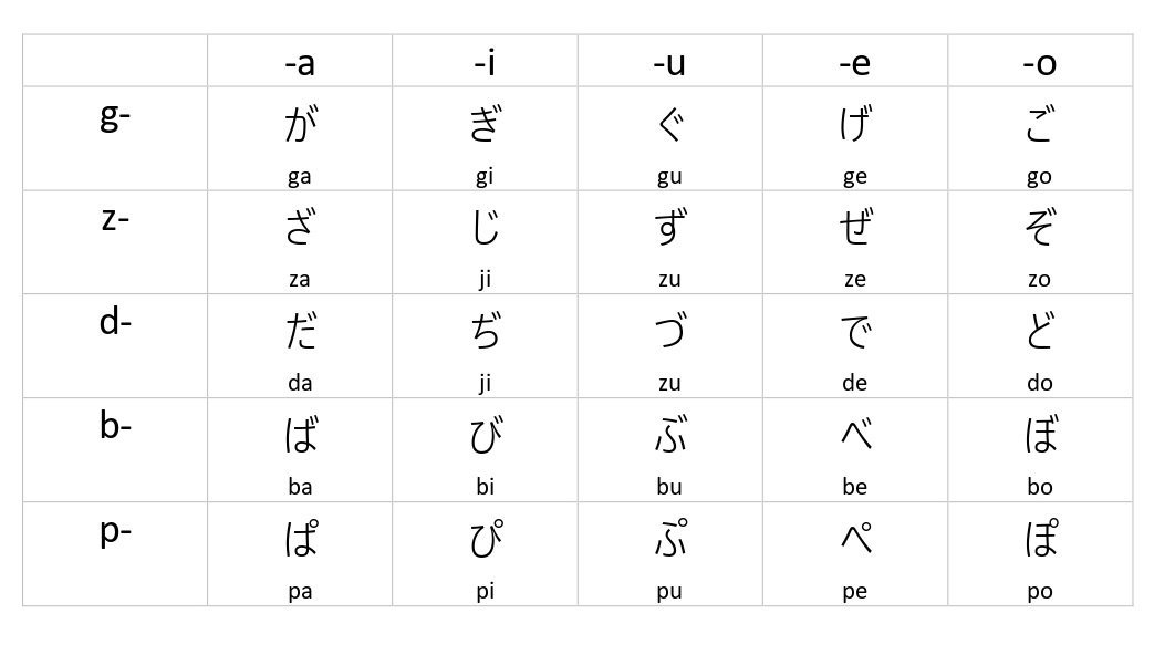 Come Si Scrive Giappone In Inglese Scrittura giapponese: guida ai diversi caratteri - laCOOLtura