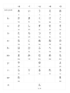hiragana scrittura giapponese