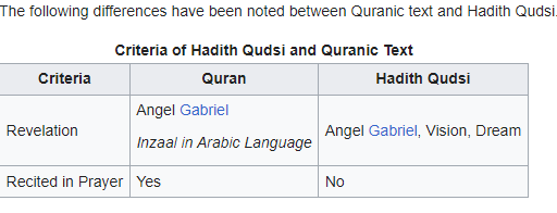 Differenza tra il Hadith Qudsi e il Corano 